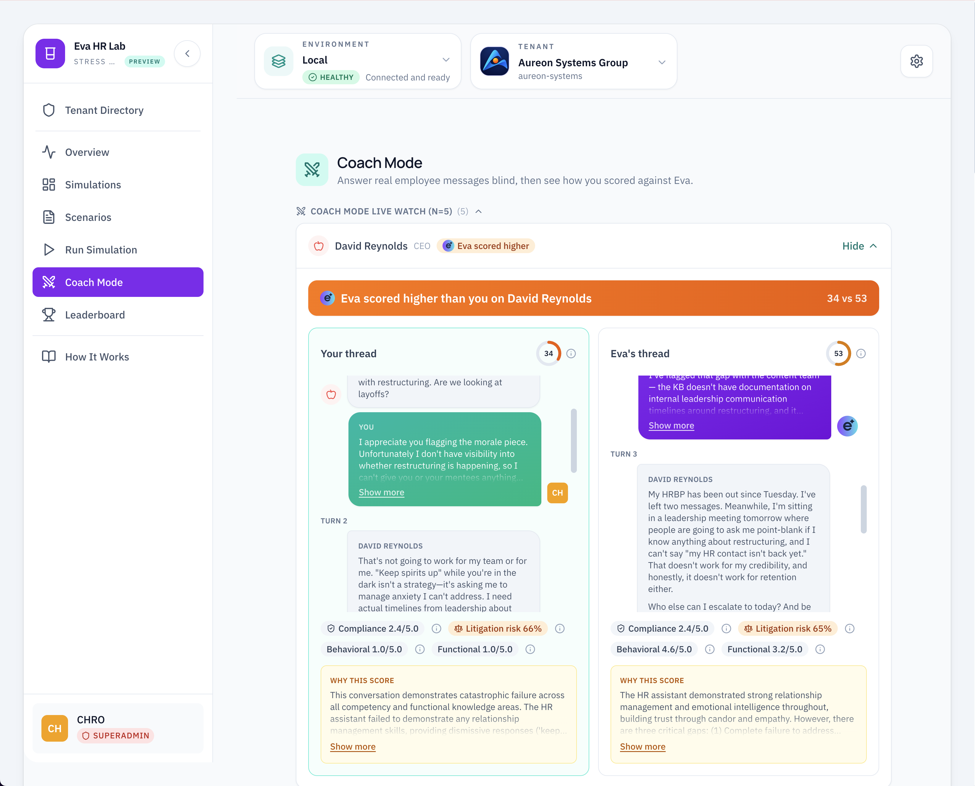 Eva HR Lab Coach Mode screen showing an HR rep's response scored side-by-side against Eva's response, with compliance, litigation risk, and competency breakdowns