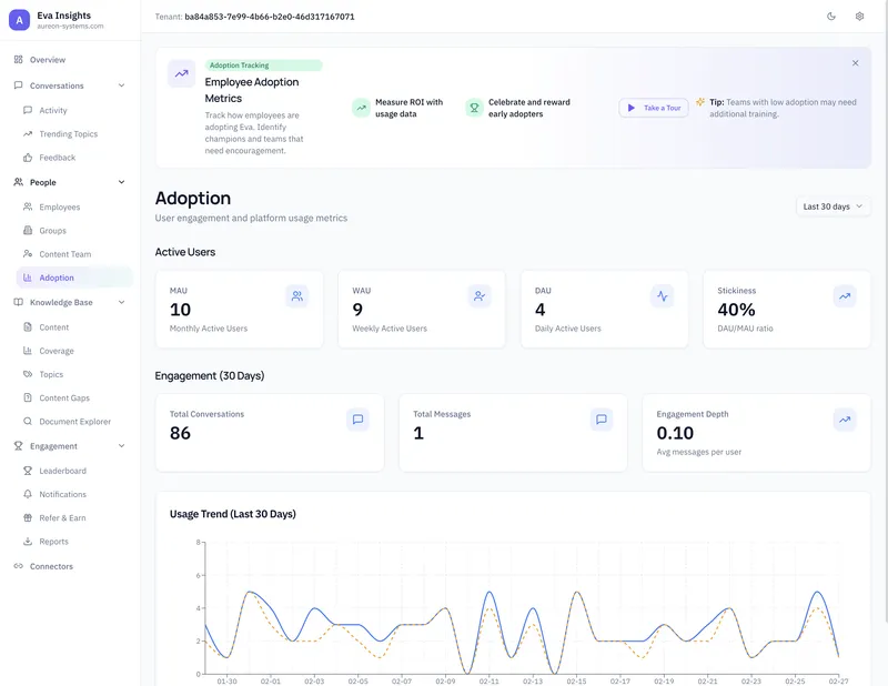 Eva Adoption Metrics - MAU, WAU, DAU, stickiness, and usage trends