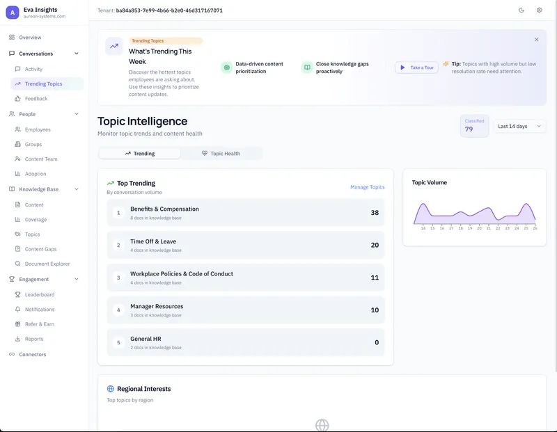 Eva Topic Intelligence - Trending topics with conversation volume and content health