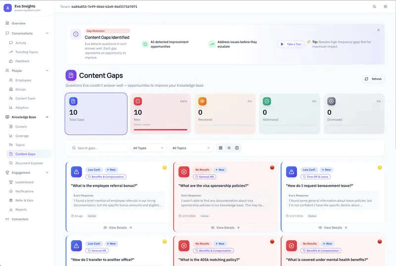 Eva Content Gaps - AI-detected questions that need better answers