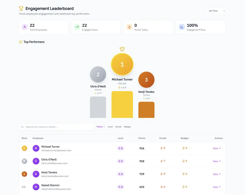 Eva Engagement Leaderboard - Track top performers with points and levels