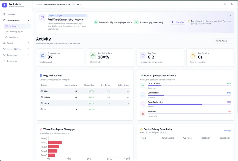 Eva Insights Dashboard