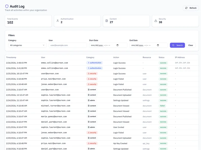 Eva Audit Log - Complete activity tracking and compliance reporting